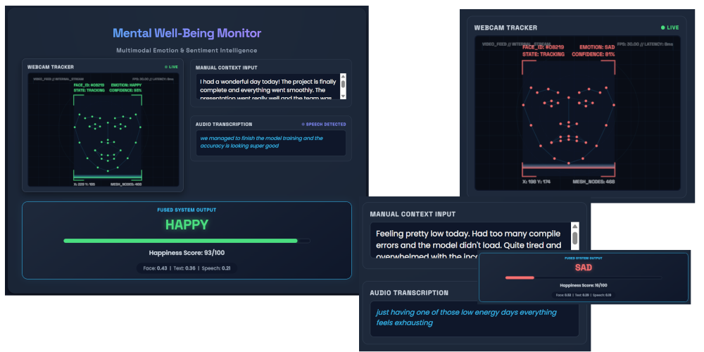 Multimodal Sentiment Analyser